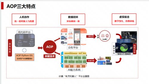 人工智能浪潮涌動(dòng) 從無人裝載到AI繪畫，網(wǎng)易引領(lǐng)大模型快速落地